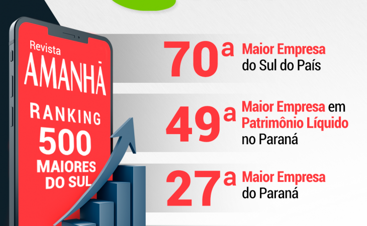  Coasul está entre as maiores empresas do sul.