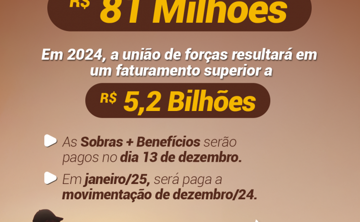  Coasul entrega sobras recordes aos produtores nesta sexta-feira