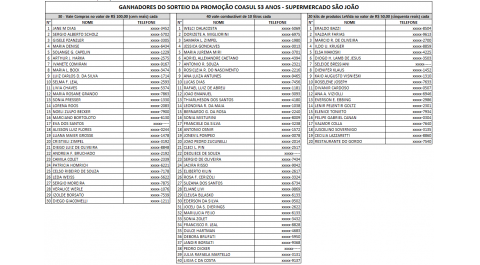 GANHADORES DA PROMOÇÃO COASUL 53 ANOS - SAO JOAO